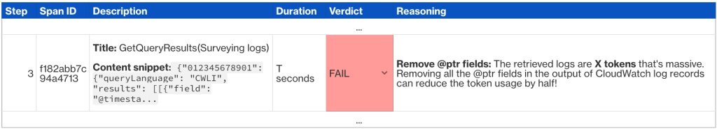 Error analysis table showing Step 3 with Span ID
