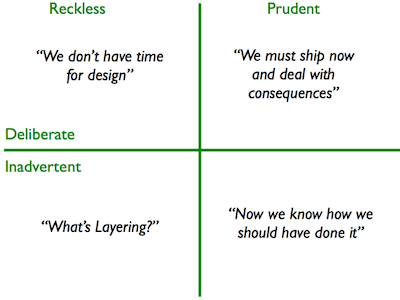 techDebtQuadrant